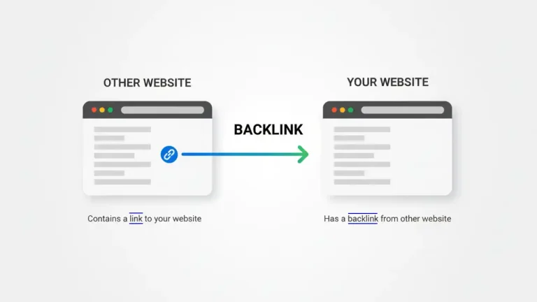 Backlinks