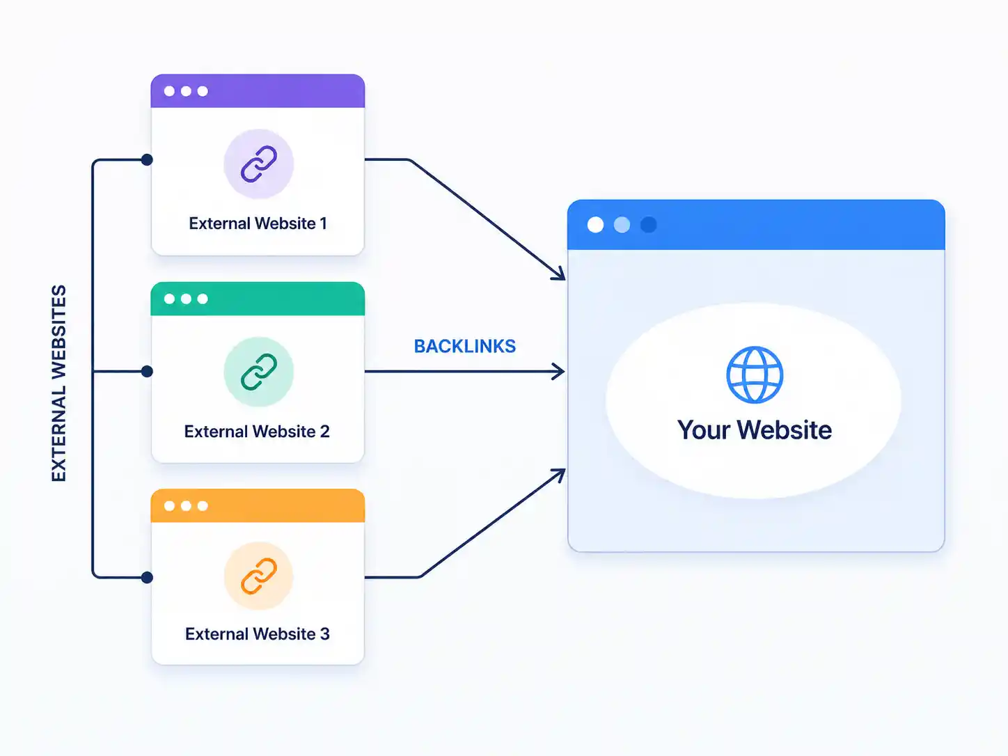SEO specialist performing manual outreach and link building workflow