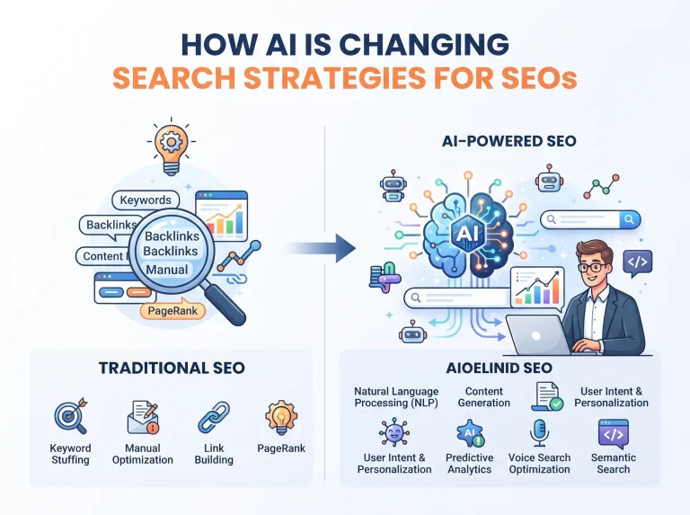 AI search strategy